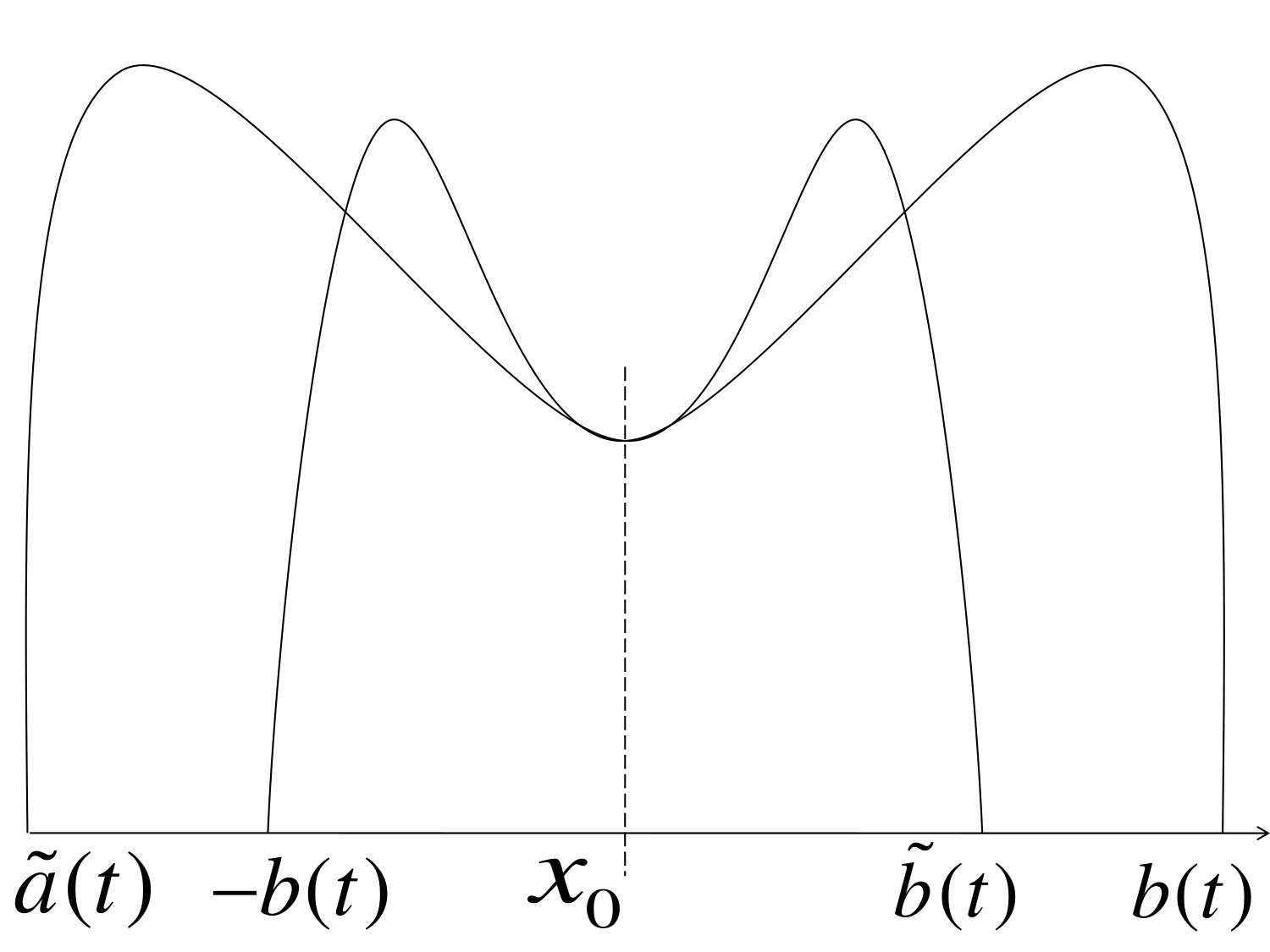 Figure 25