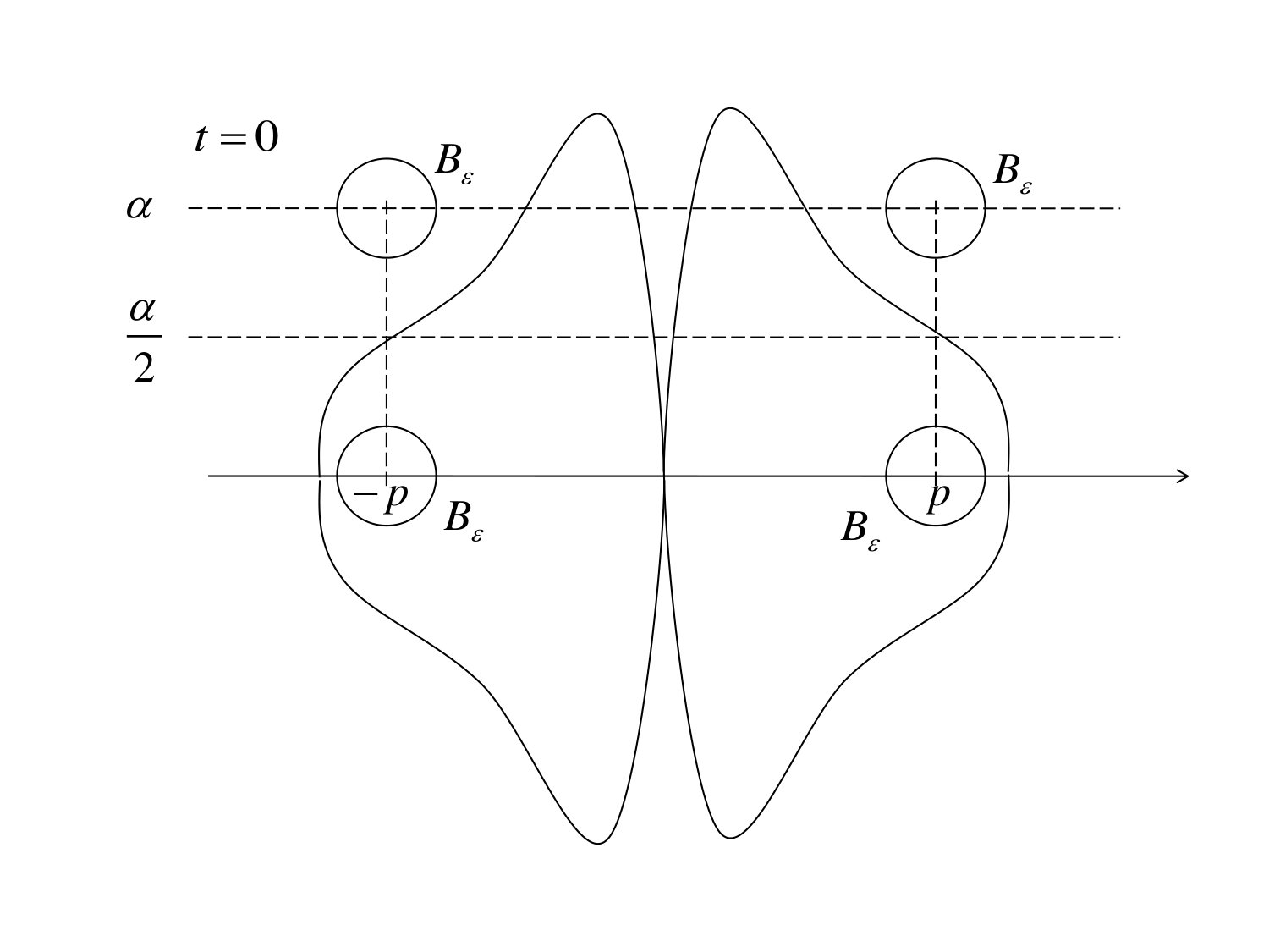 Figure 26