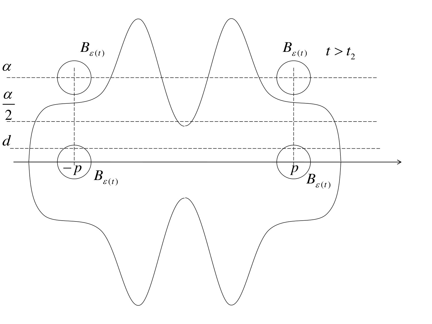 Figure 27