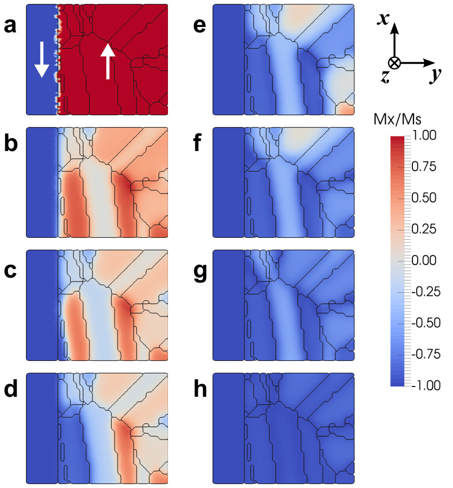 Figure 9