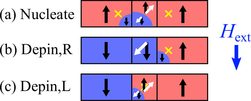 Figure 13