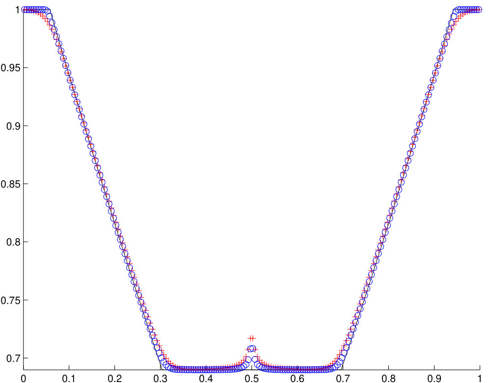 Figure 8