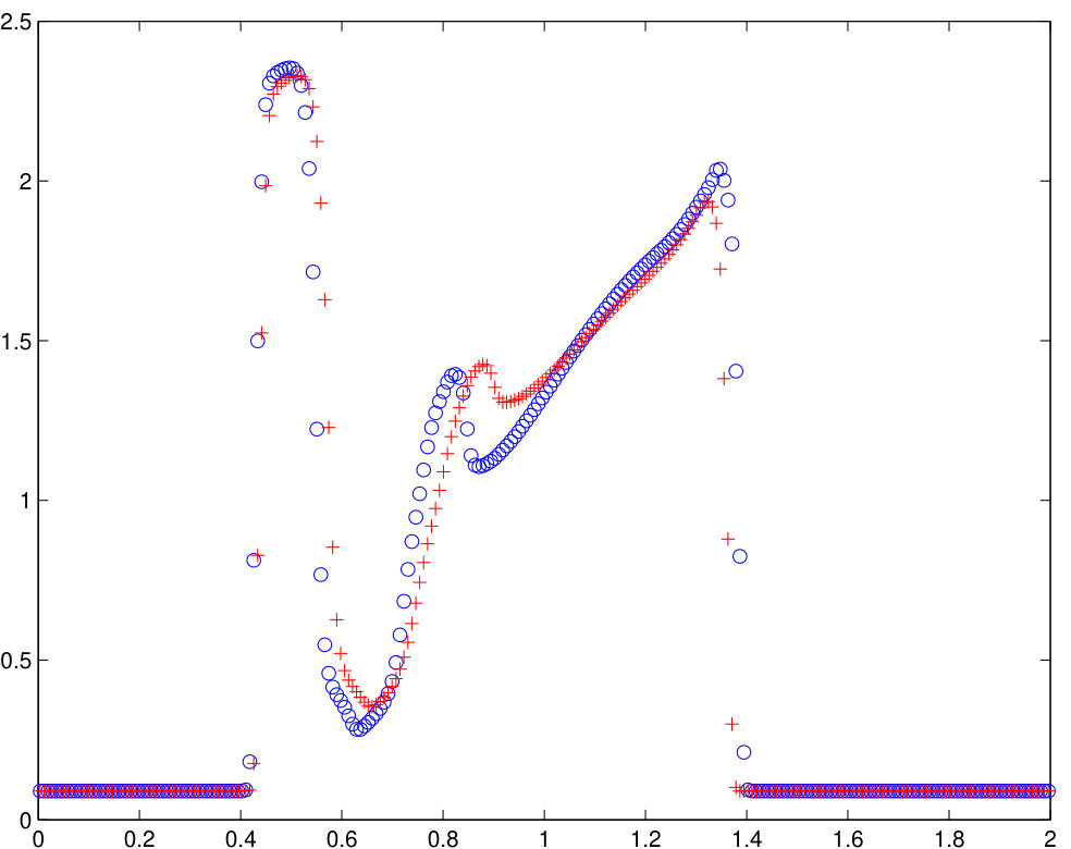 Figure 10