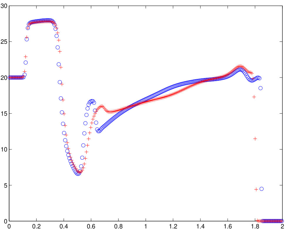 Figure 11