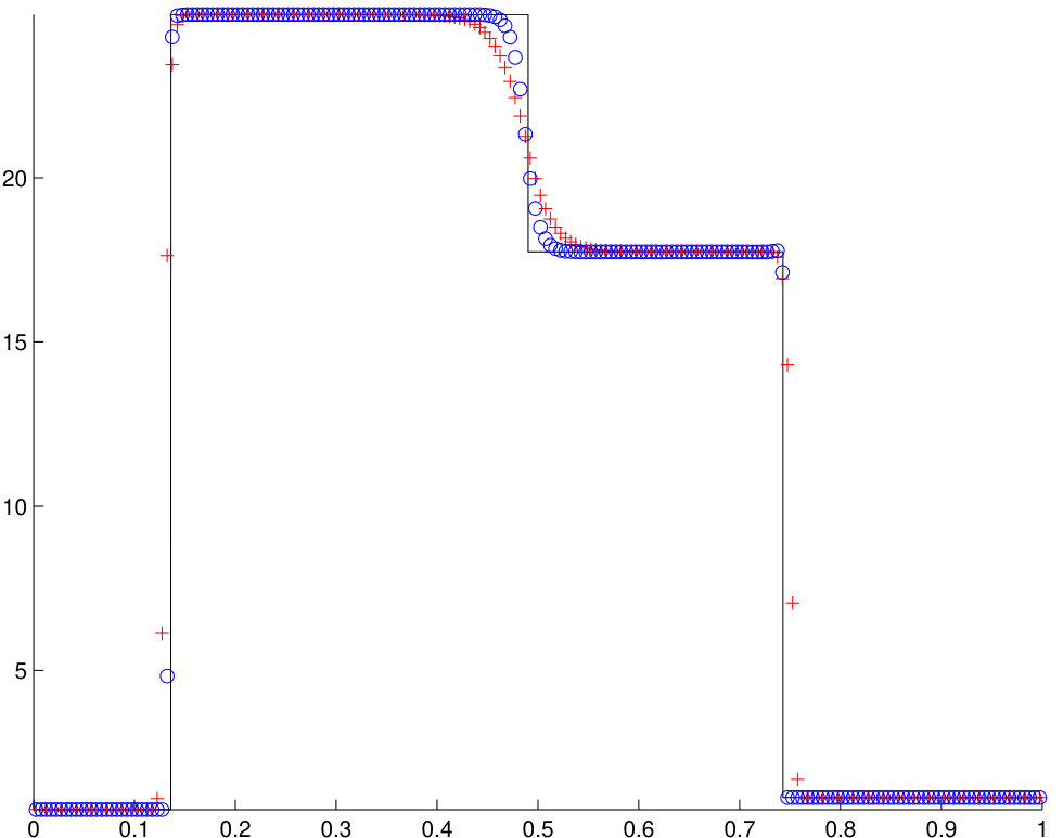Figure 12