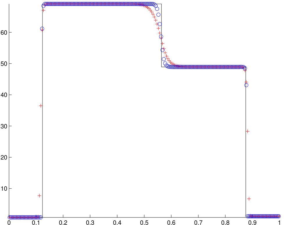 Figure 13