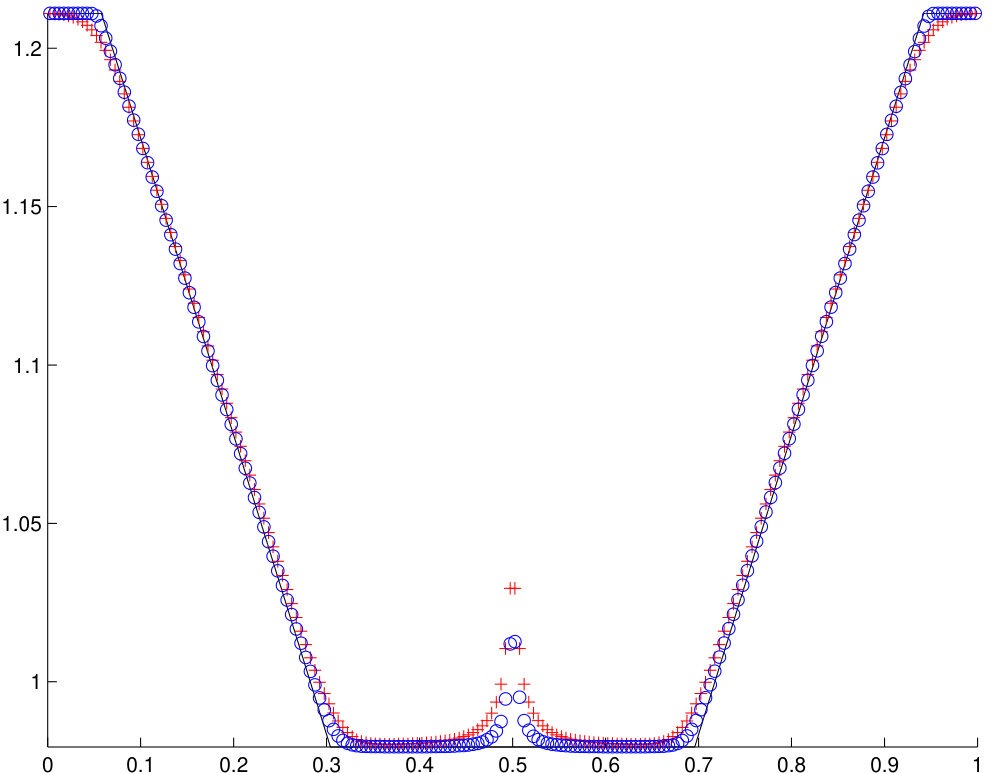 Figure 14