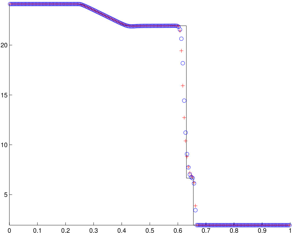Figure 15