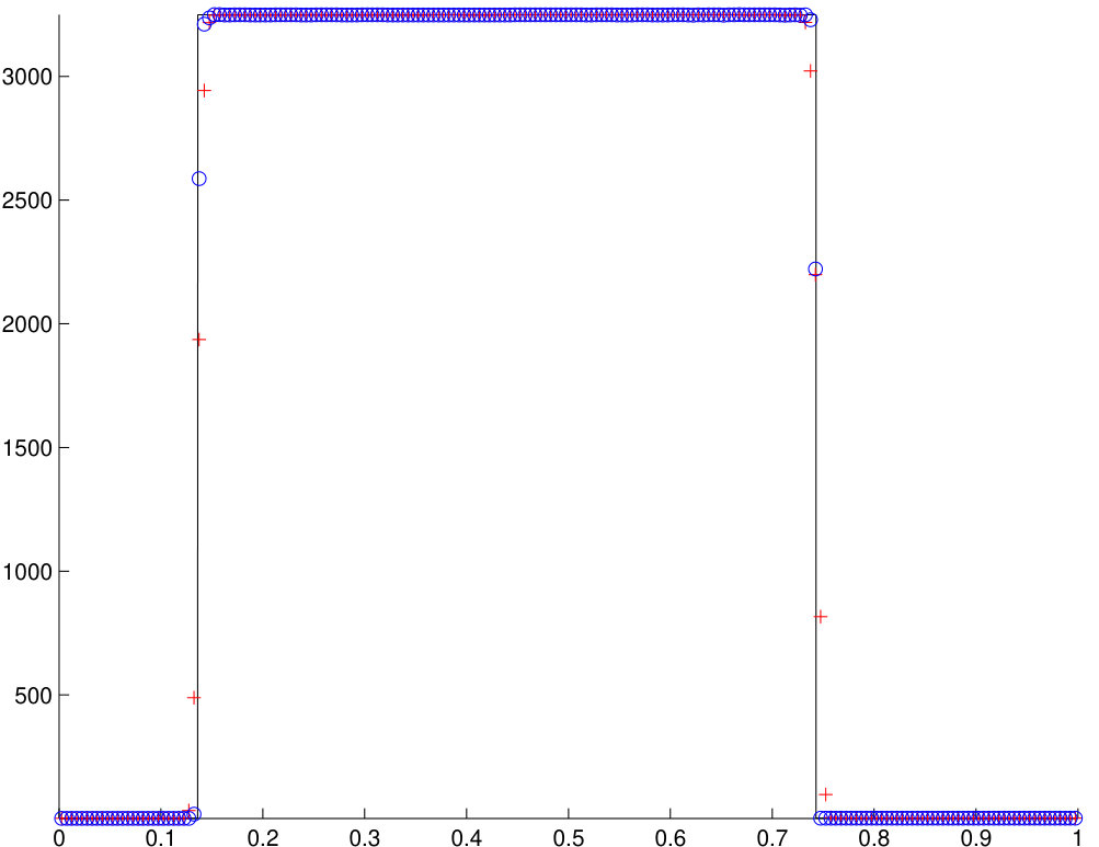 Figure 18