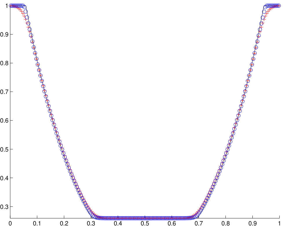 Figure 20