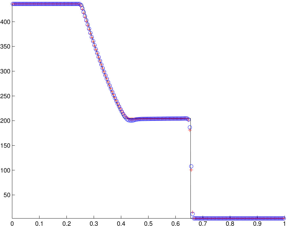 Figure 21
