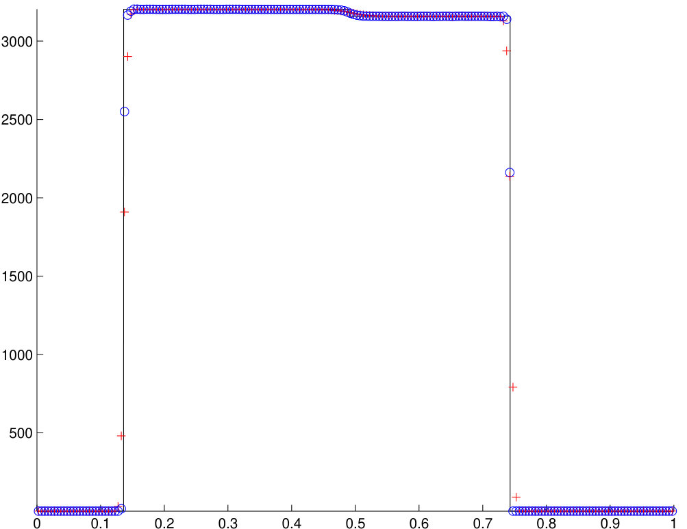 Figure 22