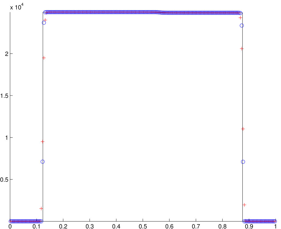 Figure 23