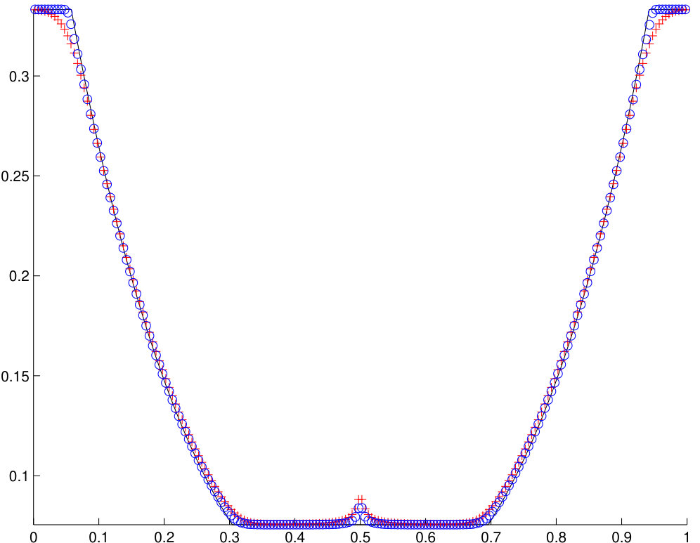 Figure 24