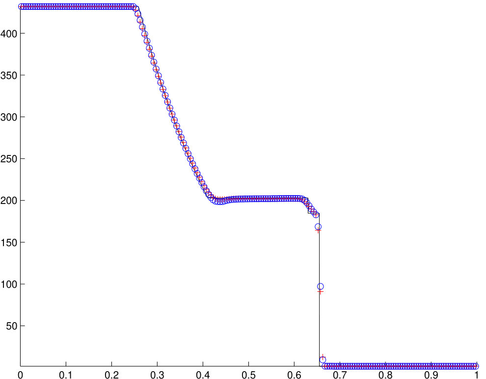 Figure 25
