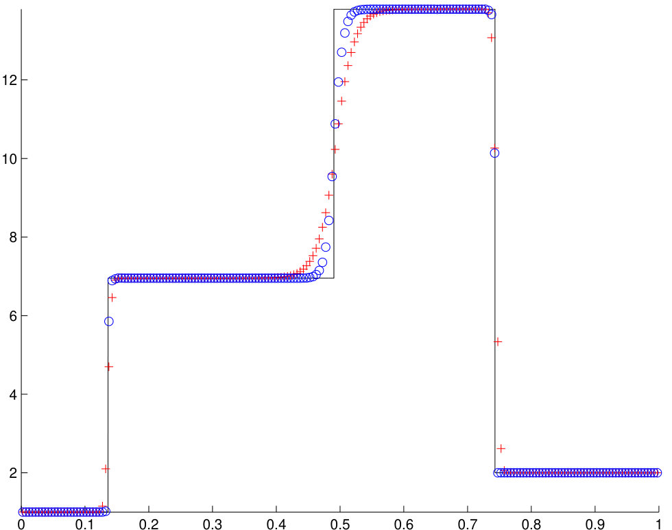 Figure 26
