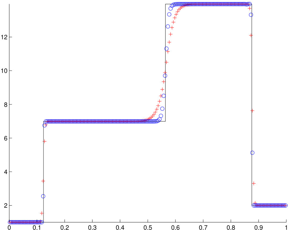 Figure 27