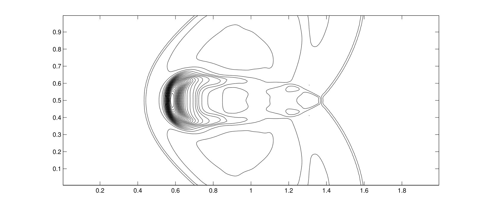Figure 28