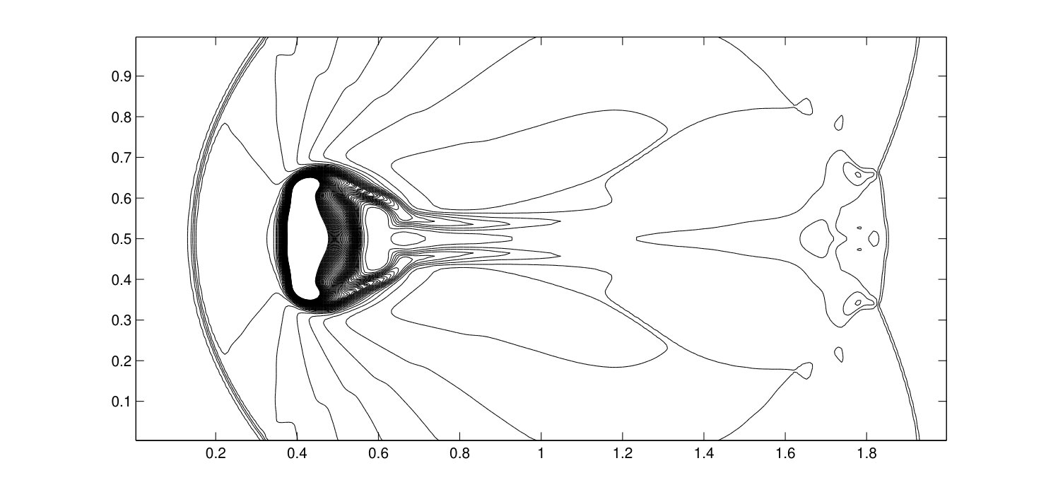 Figure 30
