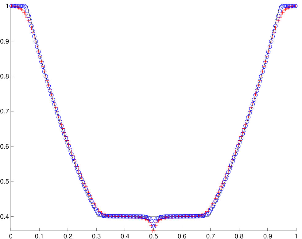 Figure 31