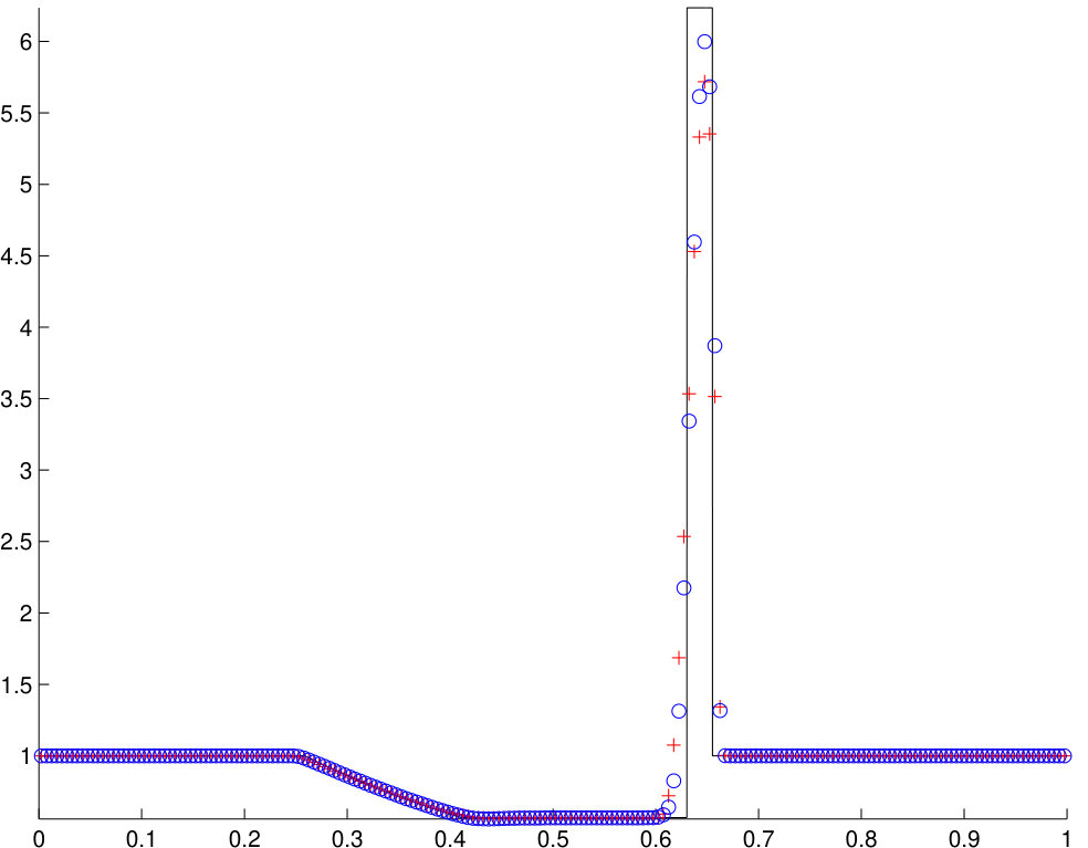 Figure 32