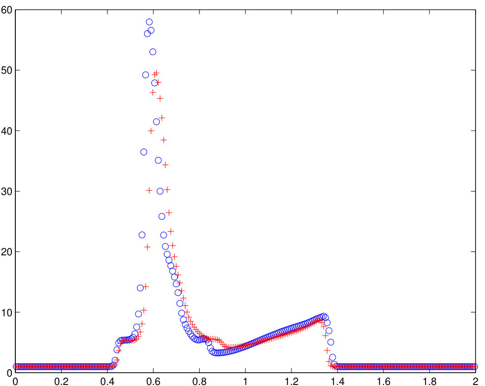 Figure 33