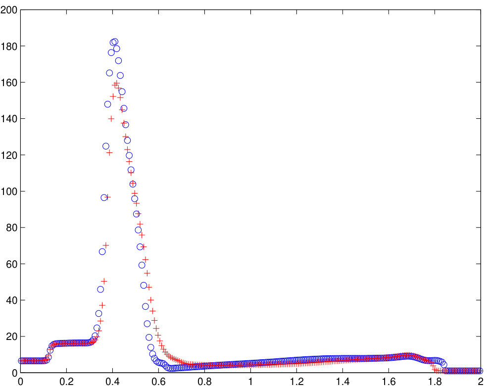 Figure 34