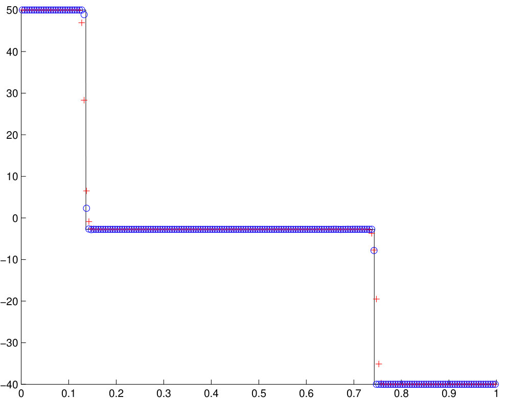 Figure 35