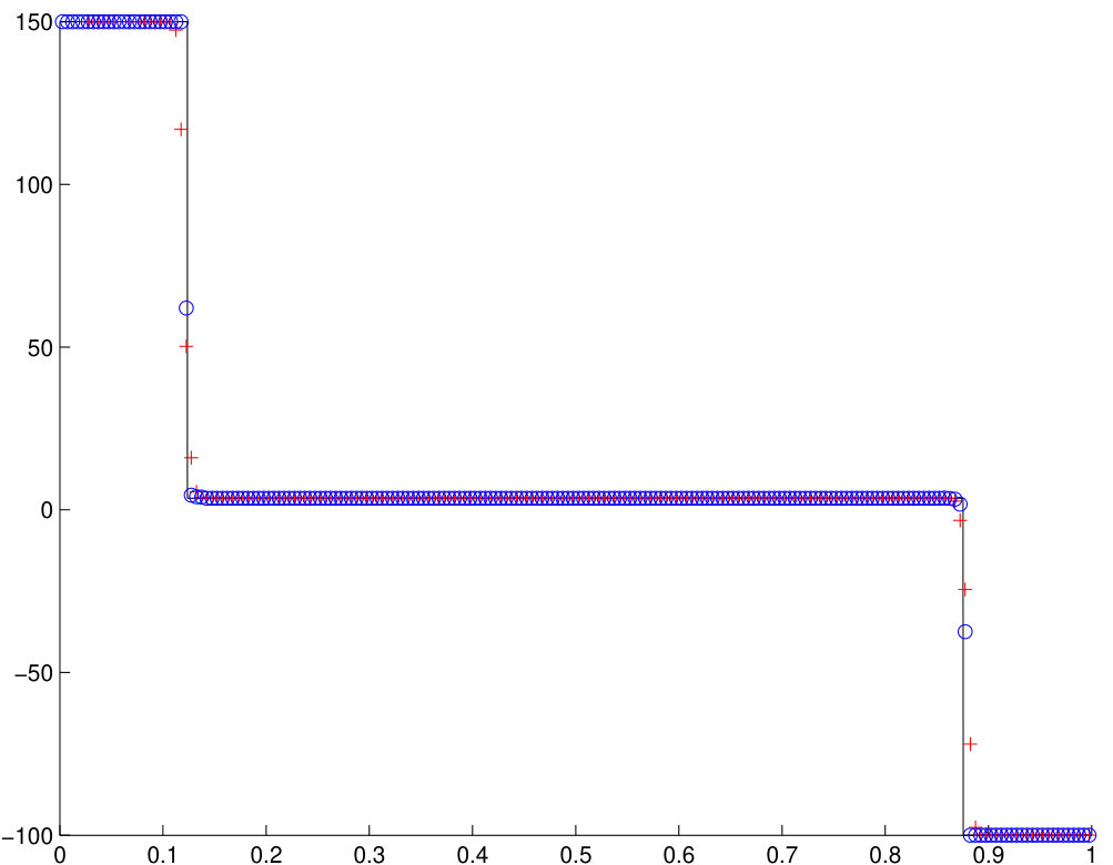 Figure 36