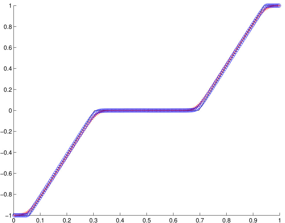 Figure 37