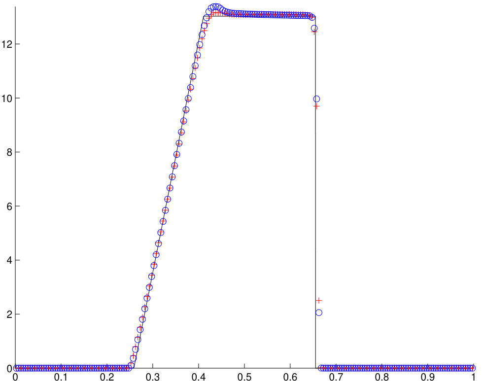 Figure 38