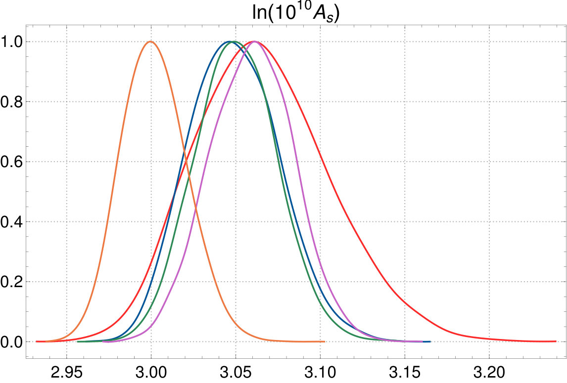 Figure 8