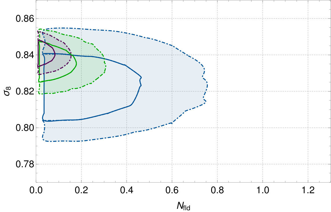 Figure 16