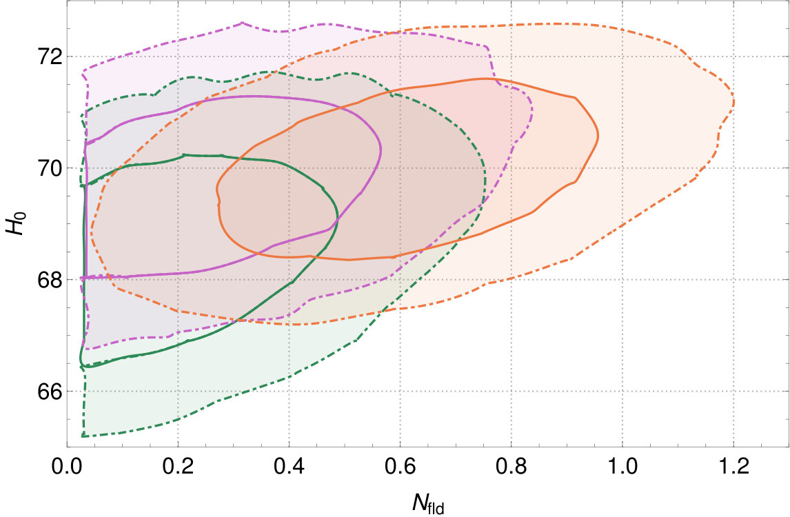 Figure 19