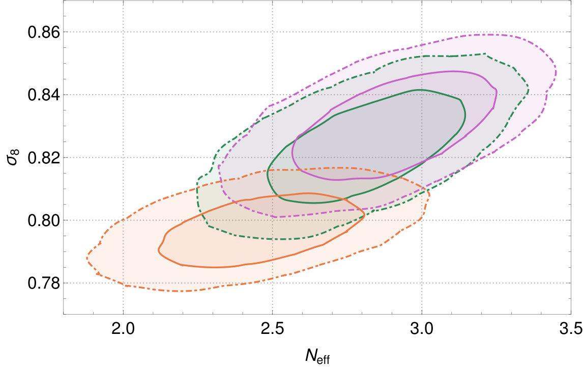 Figure 20