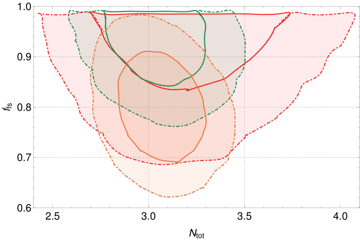Figure 21