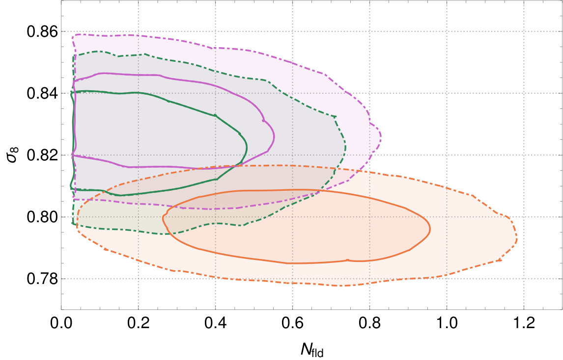 Figure 22