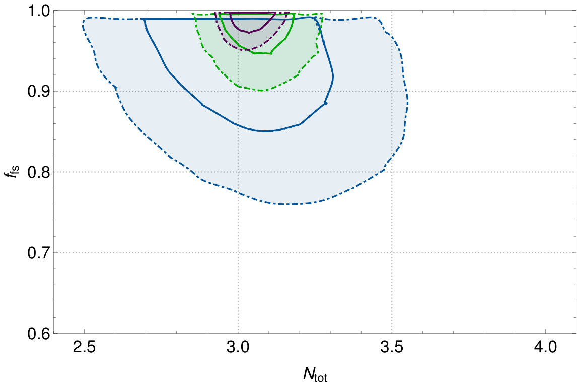 Figure 25