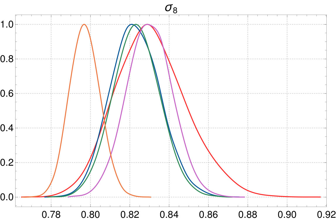 Figure 27