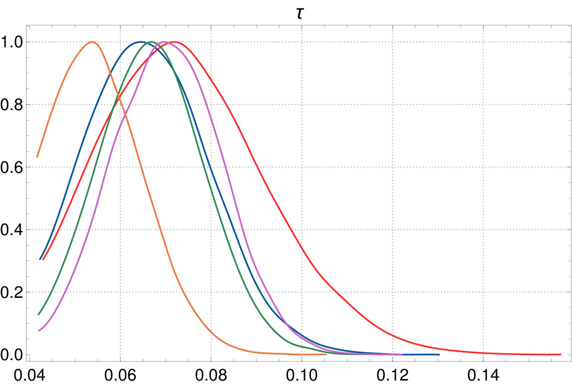 Figure 28