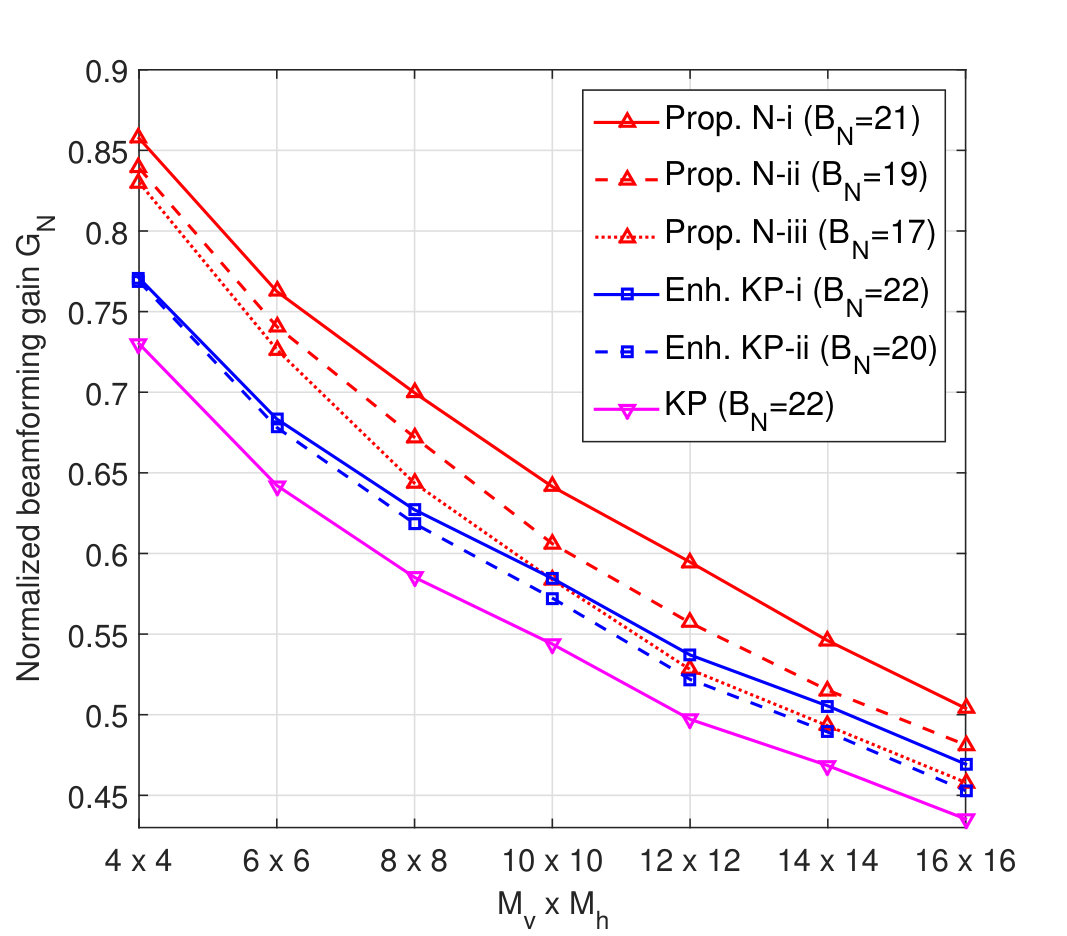 Figure 13