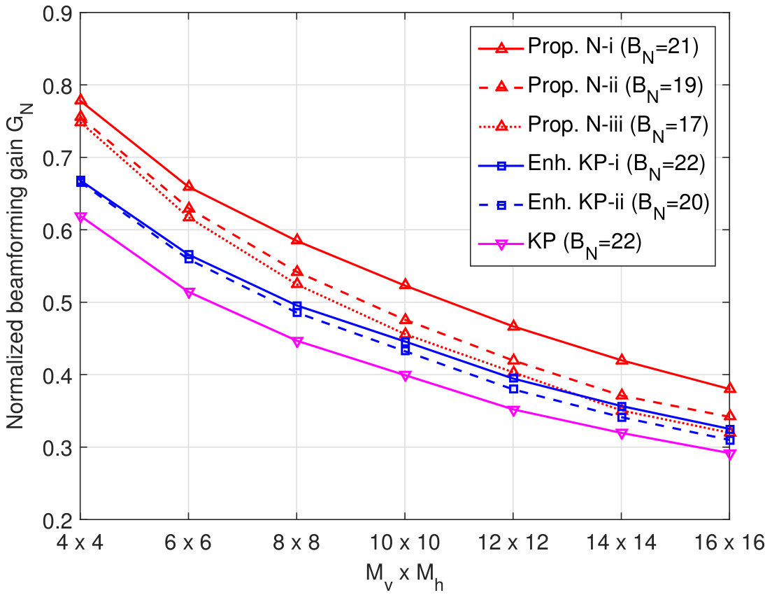 Figure 15