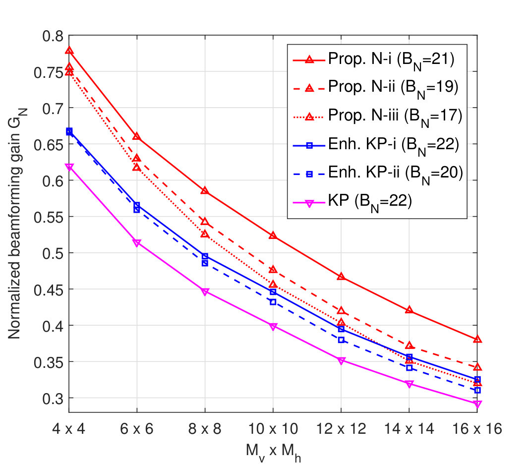 Figure 17