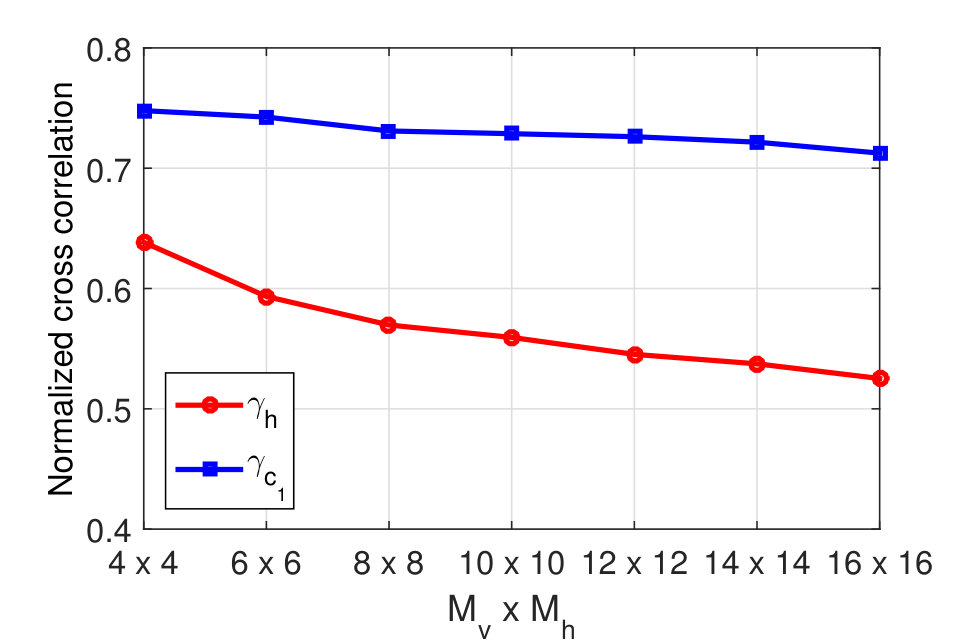 Figure 23