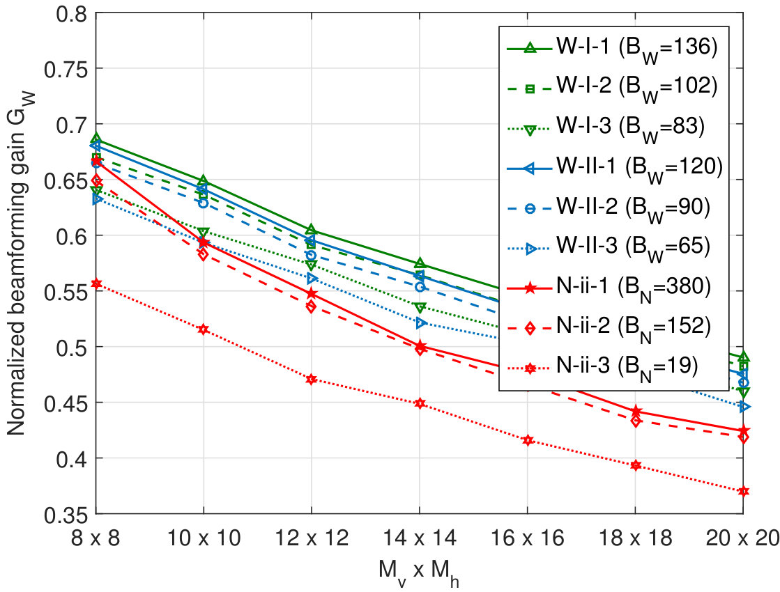 Figure 24