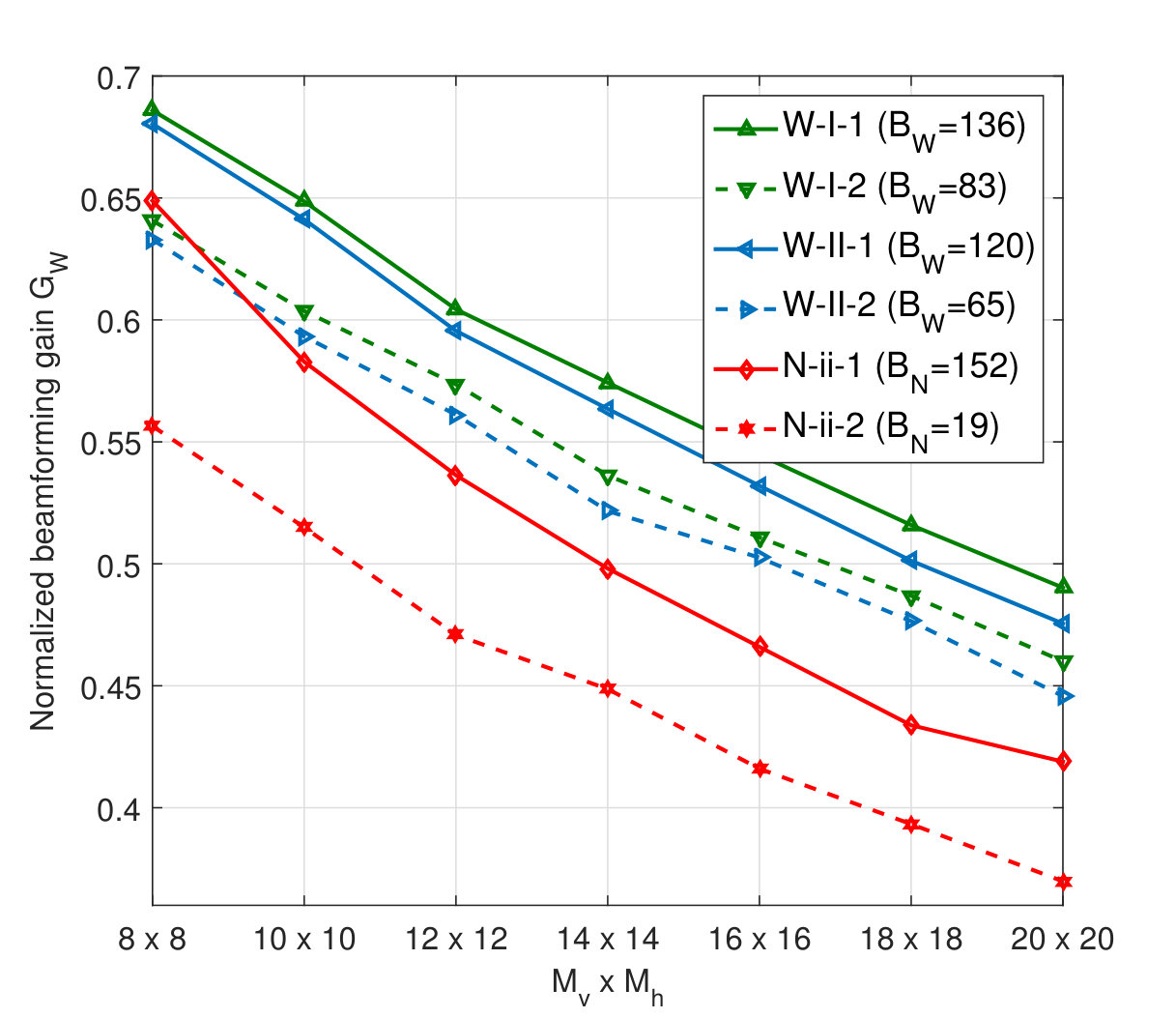 Figure 26