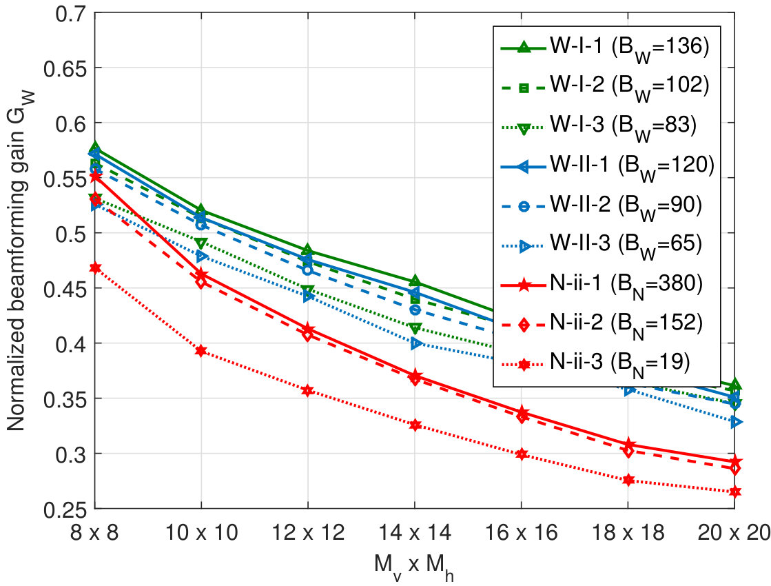 Figure 28