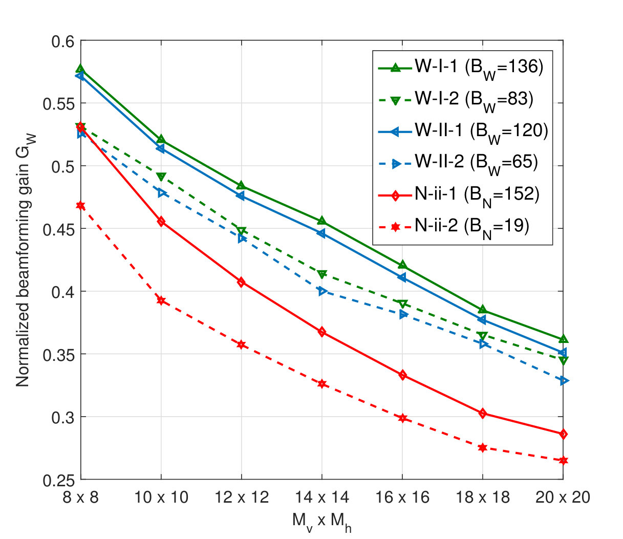 Figure 30