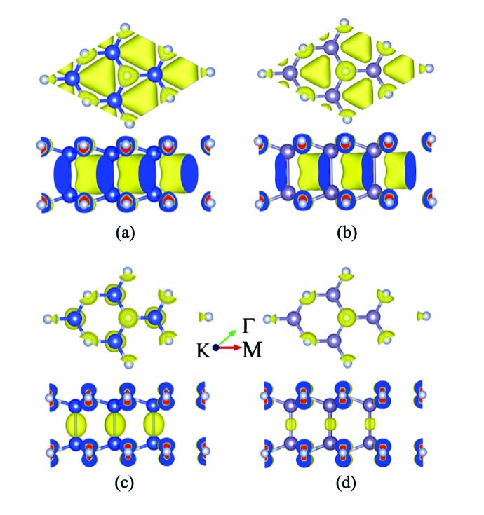 Figure 6