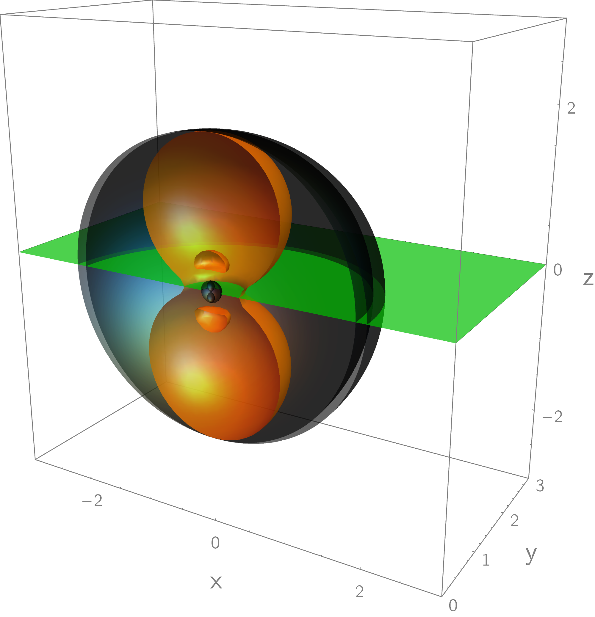 Figure 8